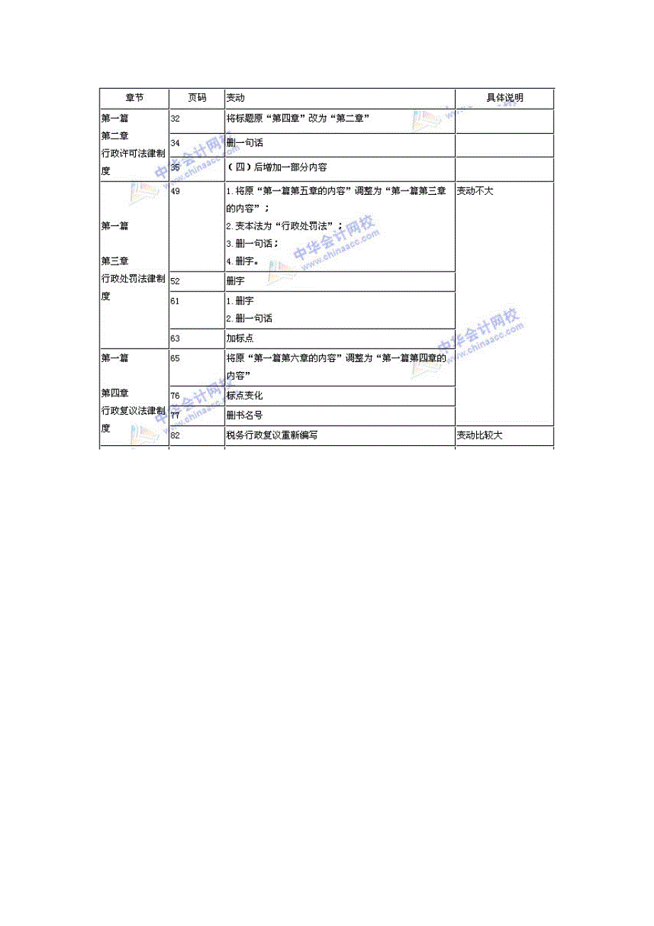 （法律法规课件）XX年注册税务师考试教材《税收相关法律》比对表_第2页