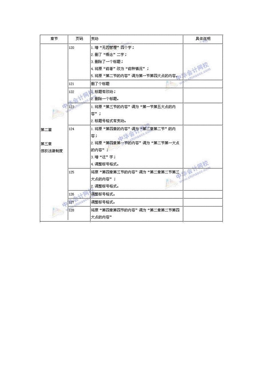 （法律法规课件）XX年注册税务师考试教材《税收相关法律》比对表_第5页