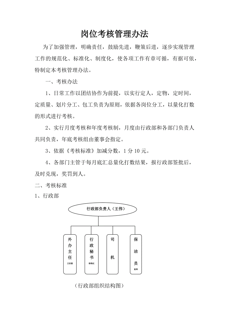 （管理制度）考核管理制度_第1页