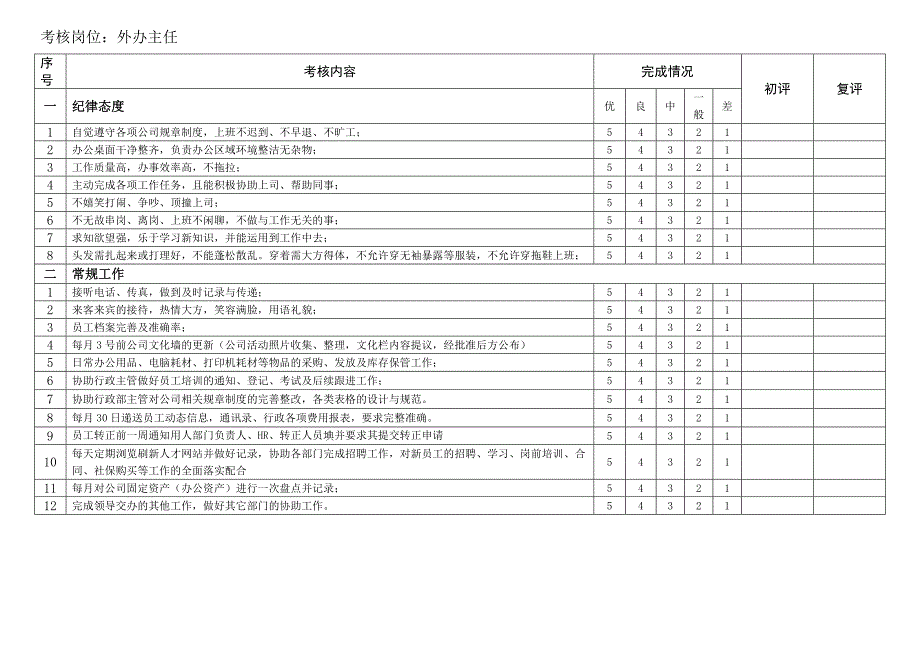 （管理制度）考核管理制度_第4页