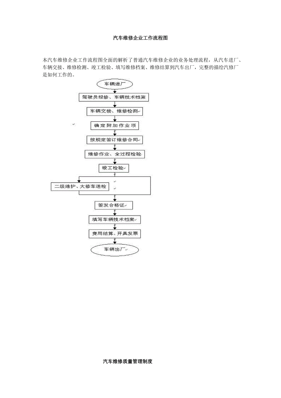 （管理制度）郫县华立仁和汽车修理厂管理制度_第2页