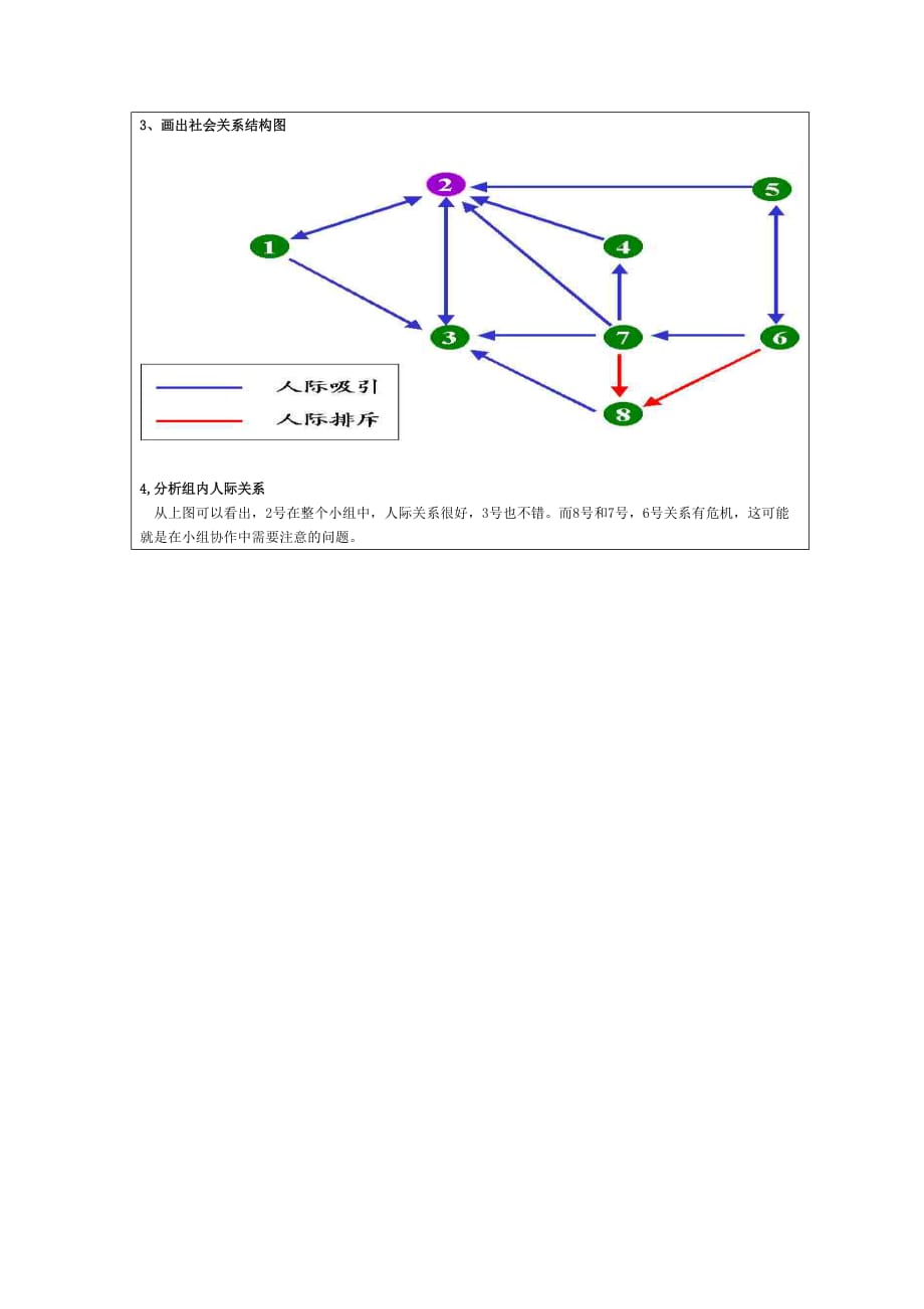 （团队建设）团队组织技术之分析组内人际关系与核心_第2页