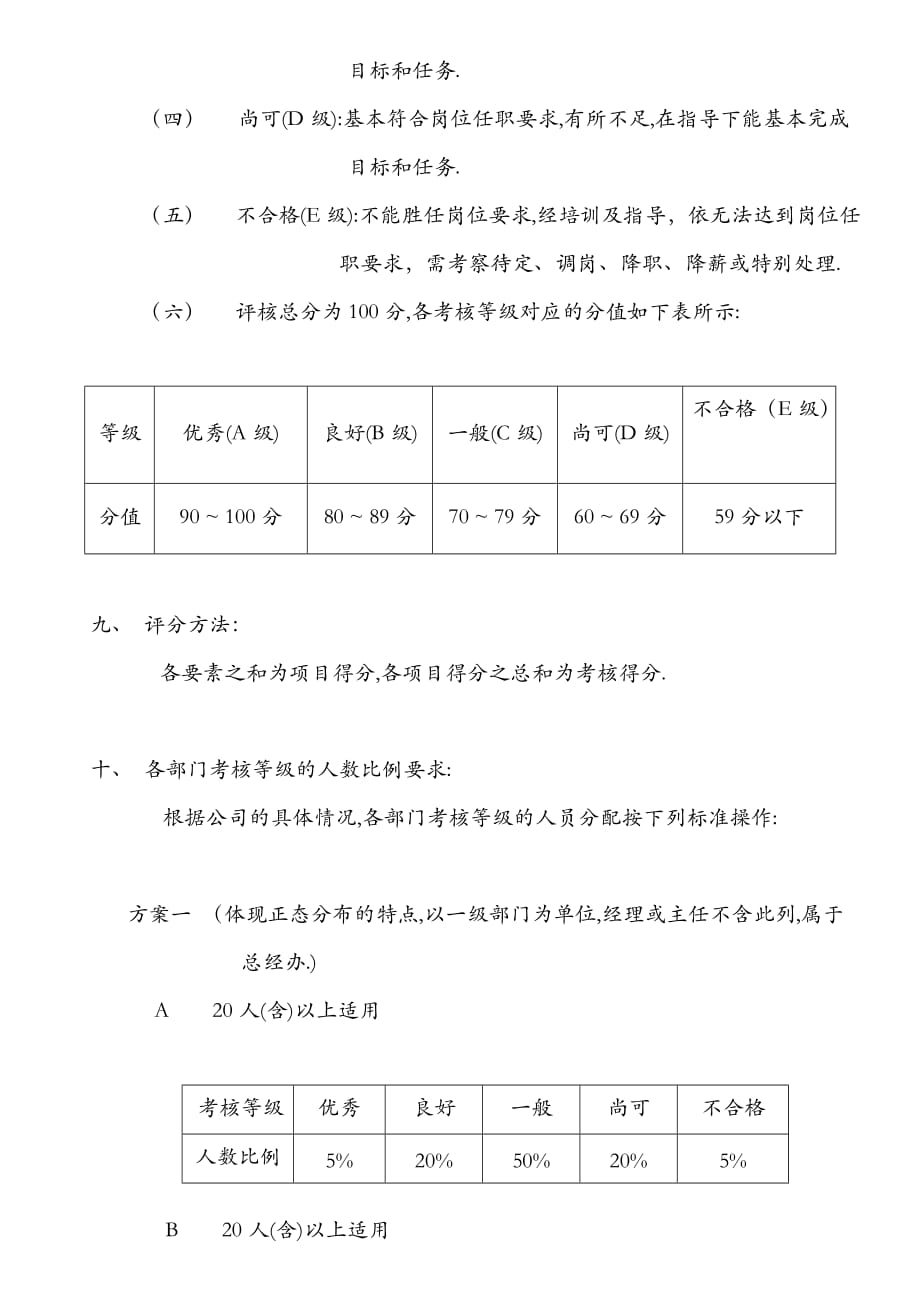 （管理制度）绩效考核考核管理制度_第4页