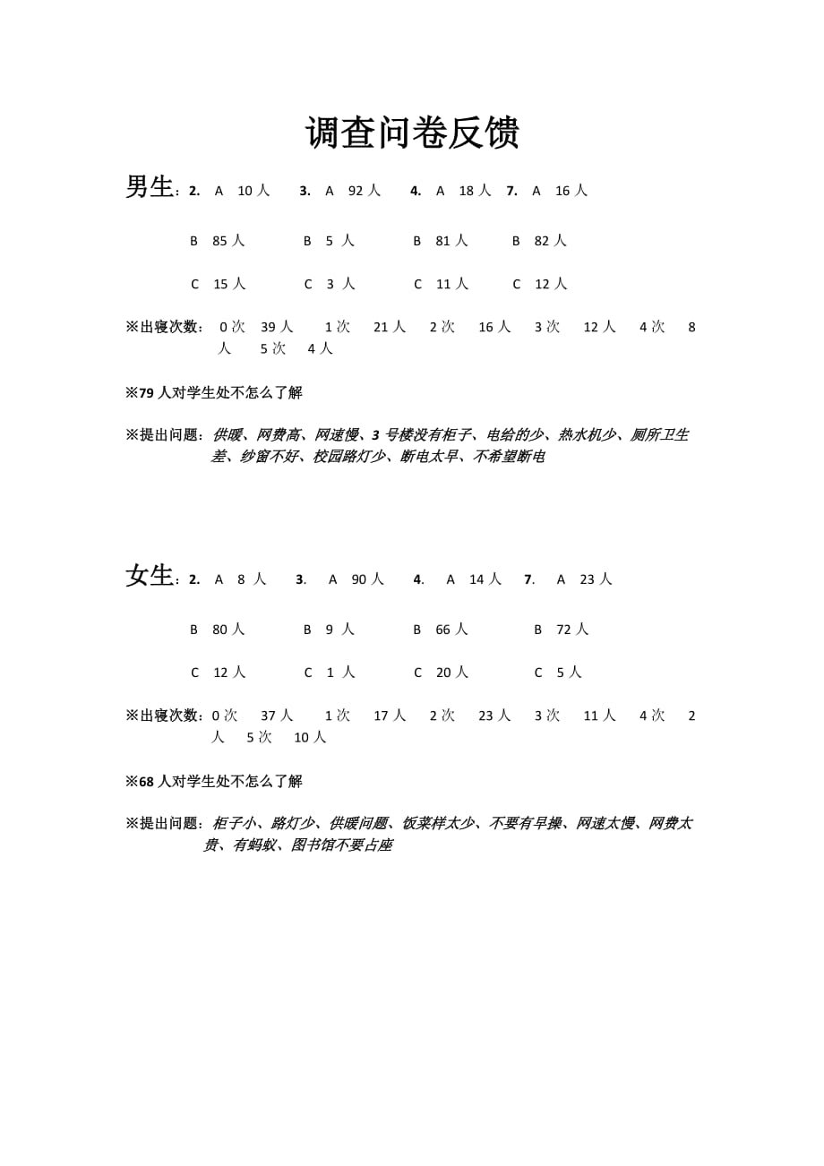 （调查问卷）调查问卷反馈_第1页