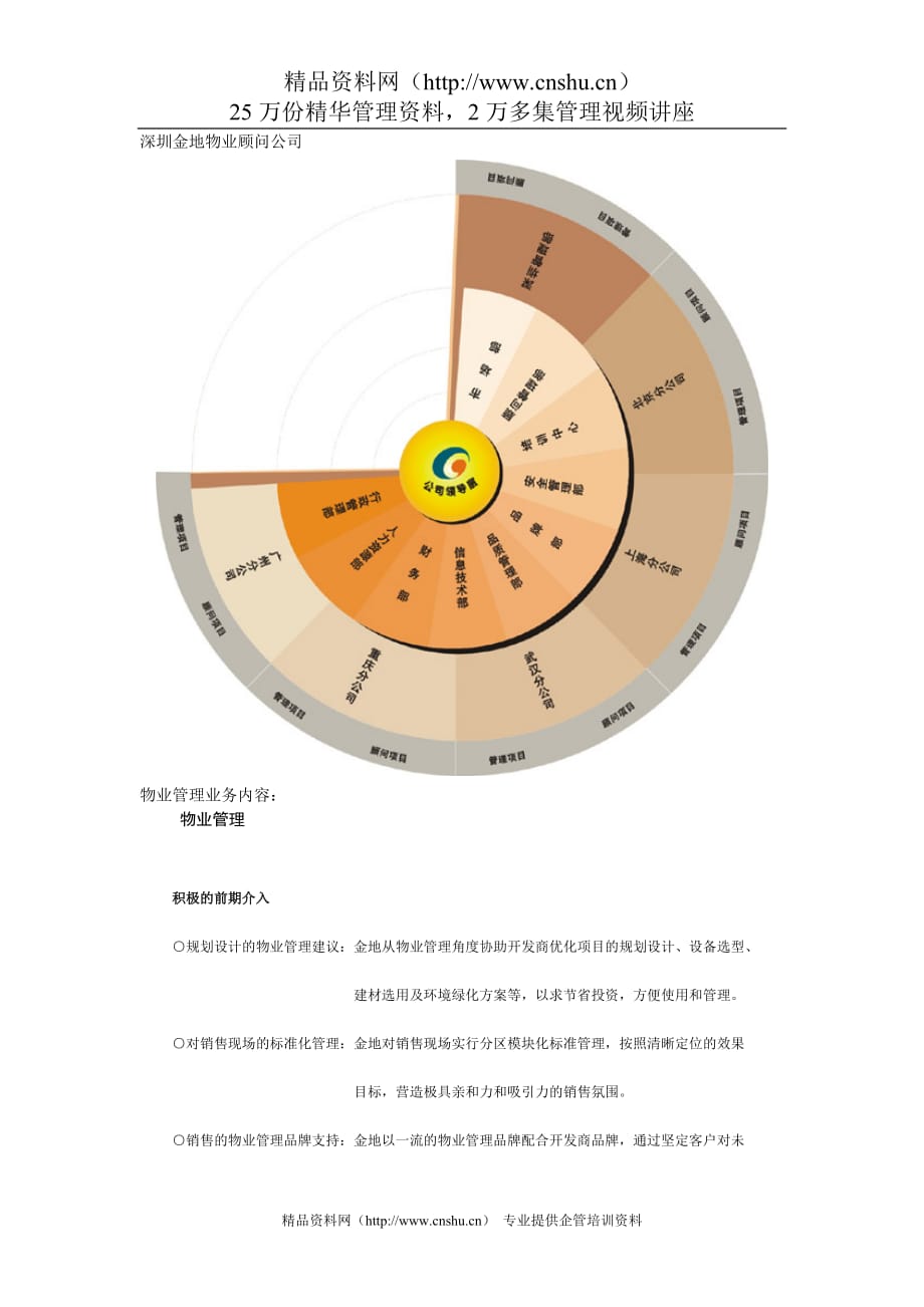 （物业管理）深圳金地物业顾问公司_第1页