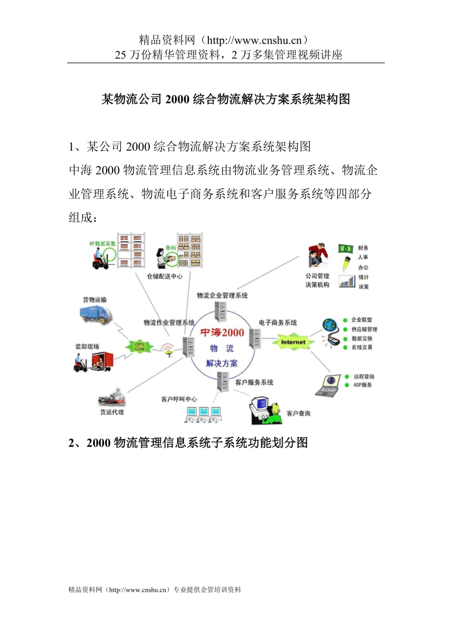 （物流管理）某物流公司综合物流解决方案_第1页