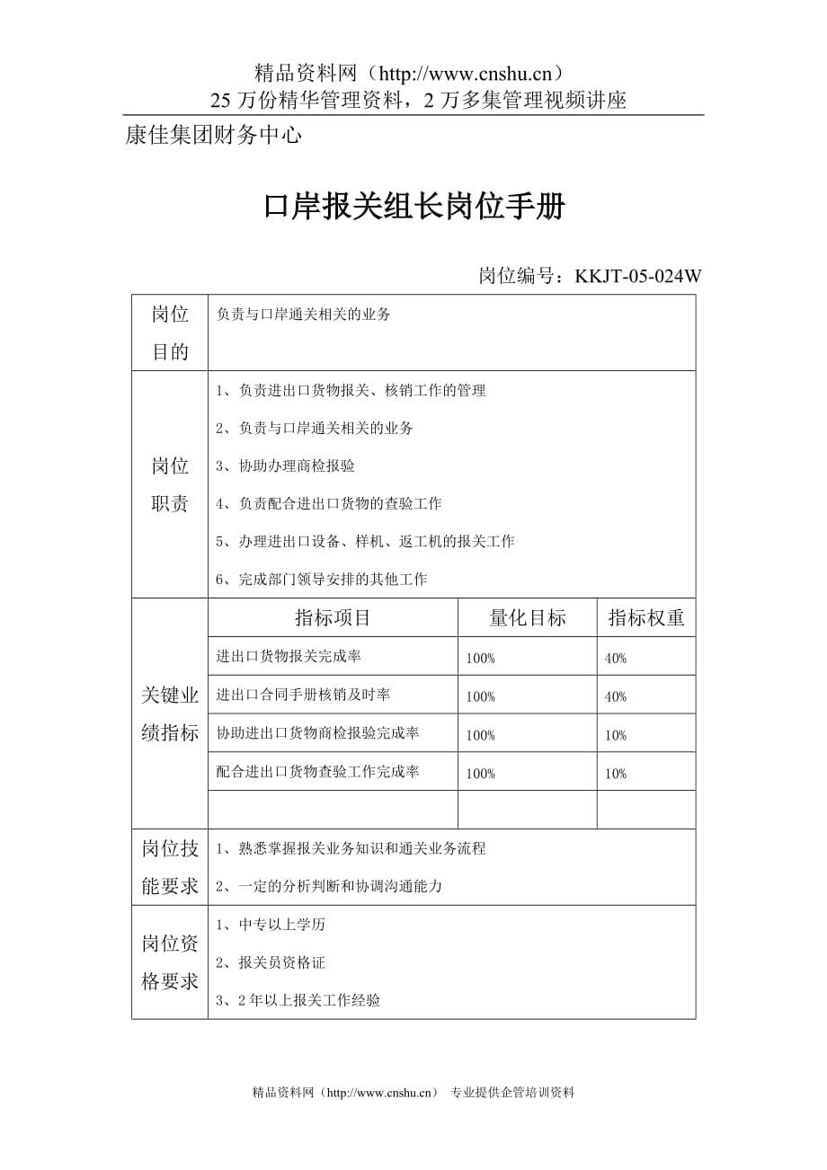 （财务管理表格）XX财务中心口岸报关组长岗位手册表_第1页