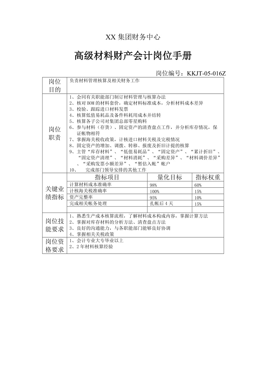 （财务管理表格）集团财务中心高级材料财产会计岗位手册表_第1页