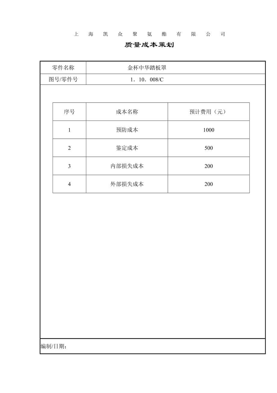 （质量成本）质量成本策划_第1页