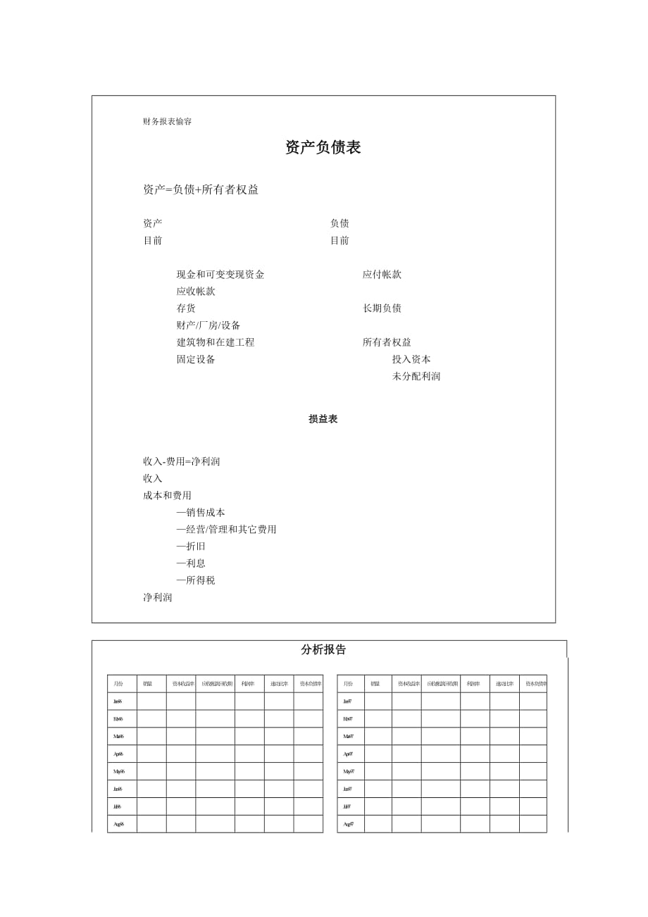 （财务报表管理）财务报表及其分析报表_第1页