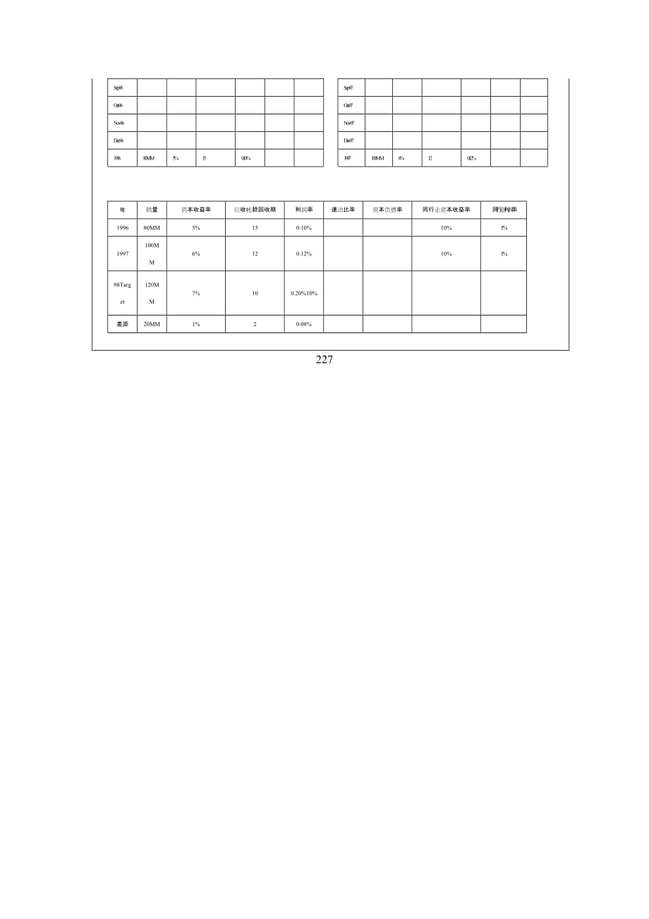 （财务报表管理）财务报表及其分析报表_第2页