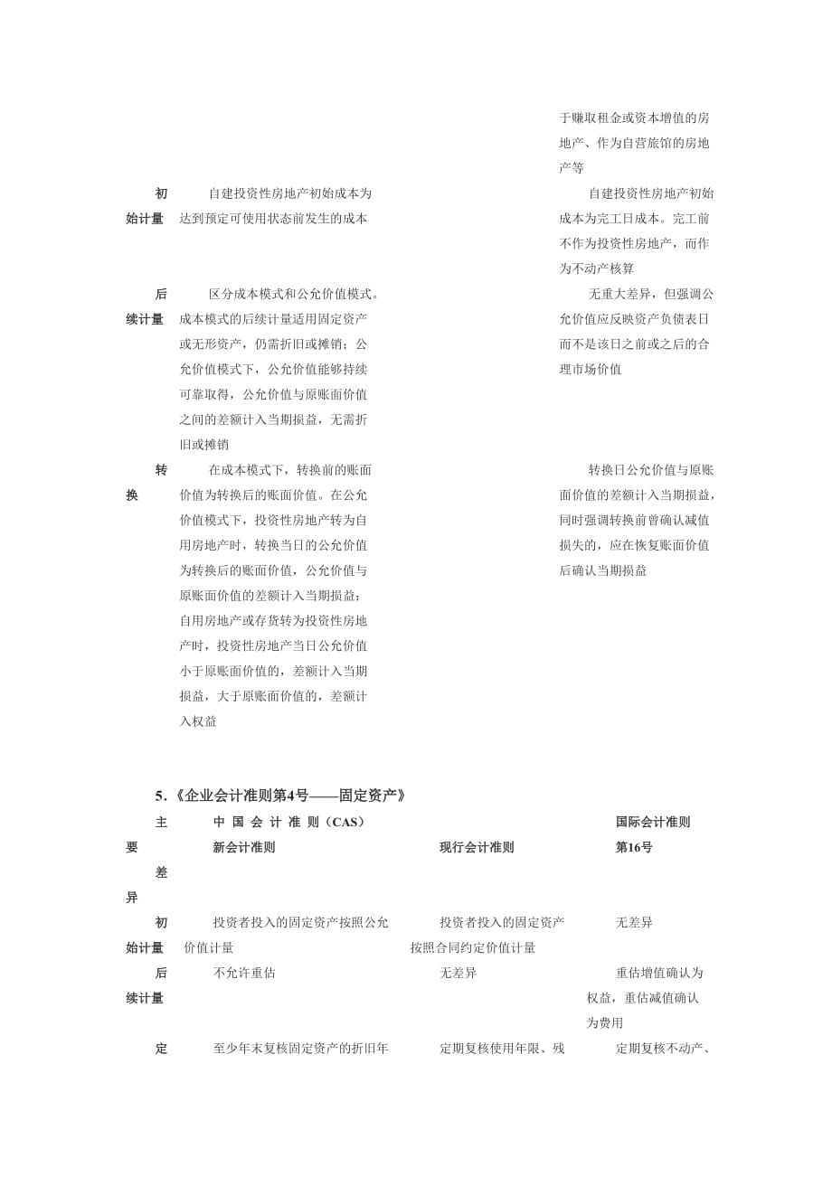 （财务会计）企业会计准则与国际会计准则的差别_第3页