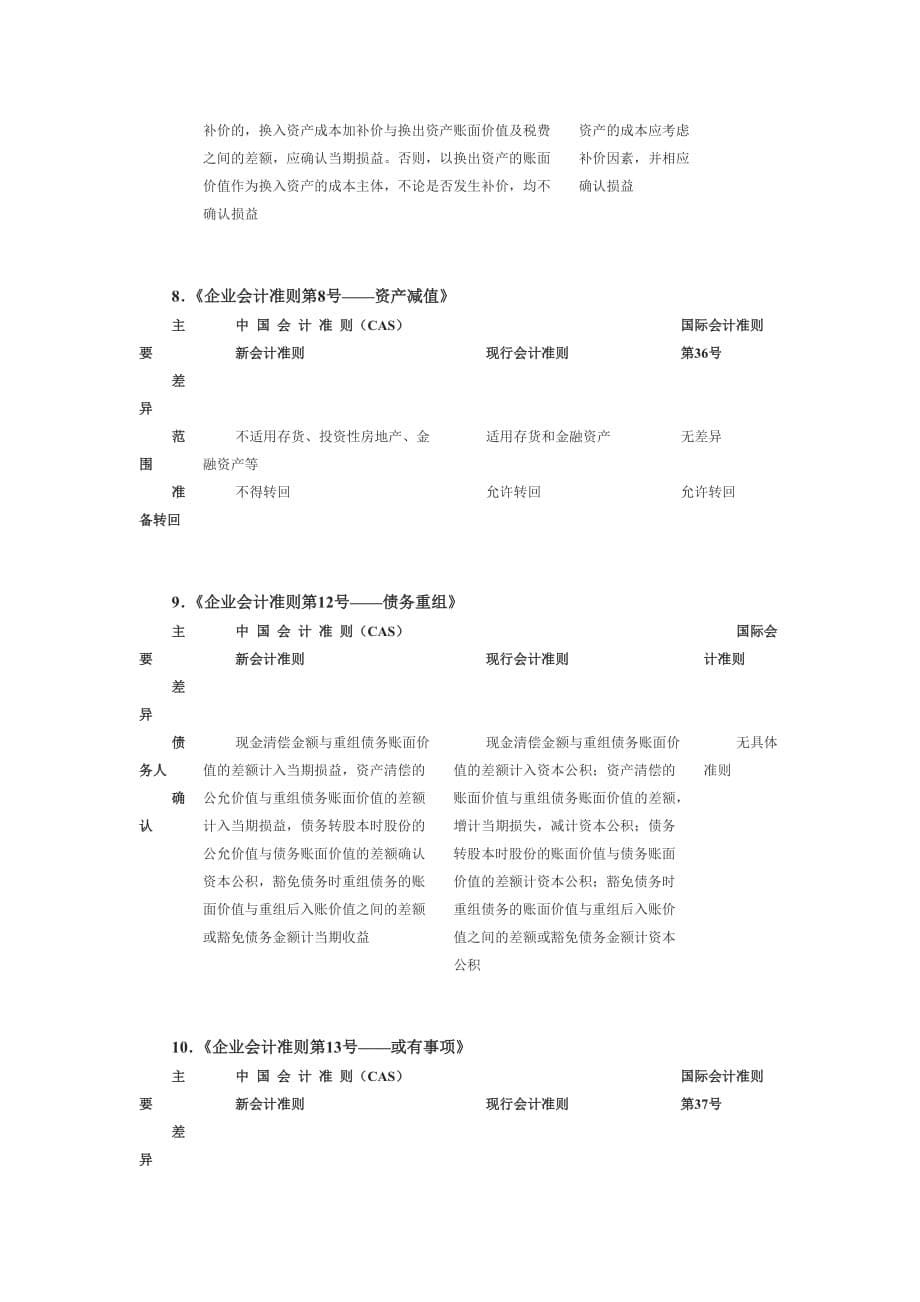 （财务会计）企业会计准则与国际会计准则的差别_第5页