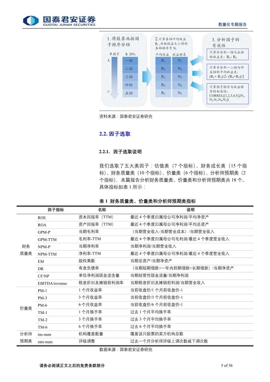 （财务分析）国泰君安多因子选股模型之因子分析与筛选II财务质量_第5页