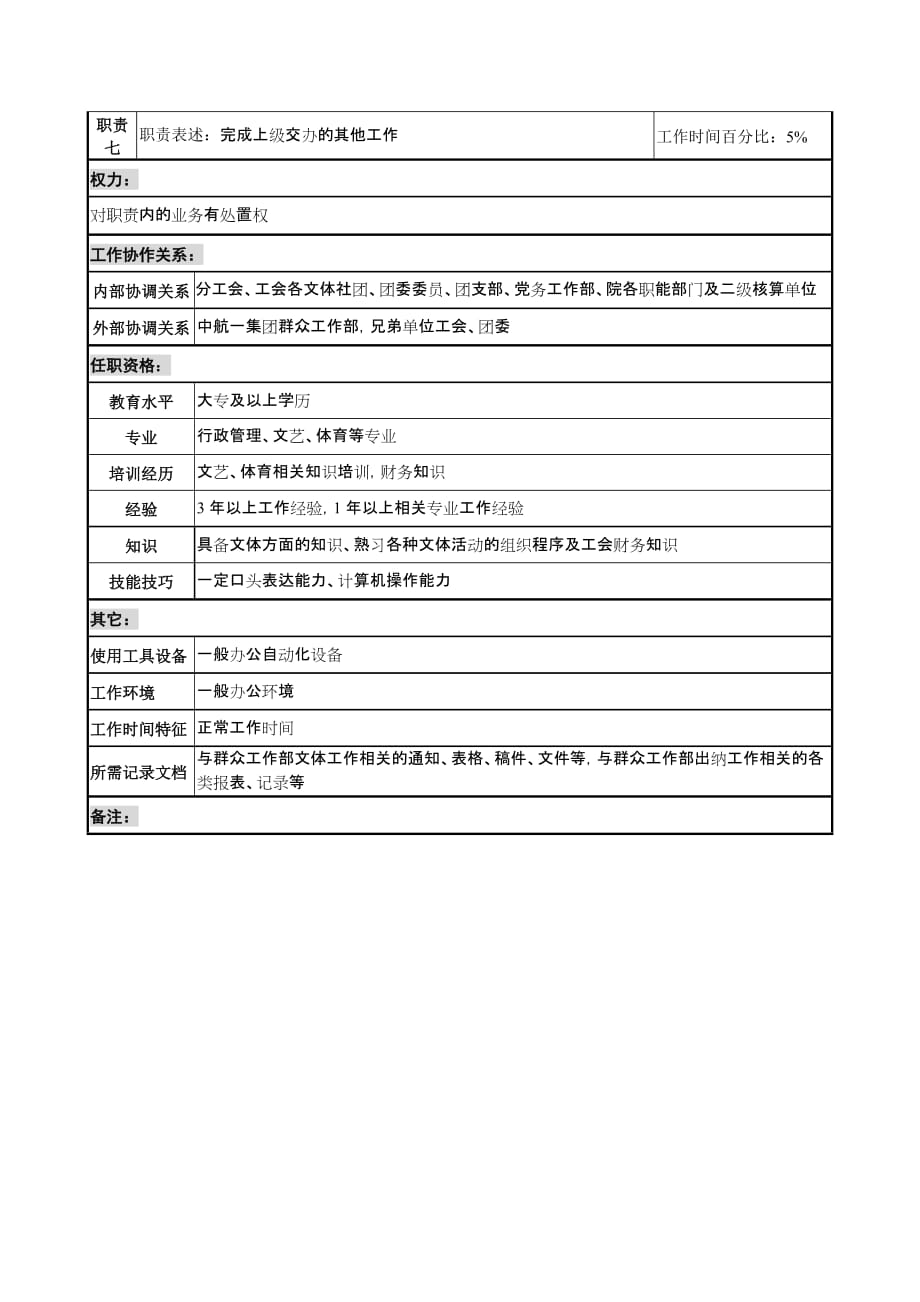 （文体教育行业）航材院群众工作部文体专责职务说明书_第2页