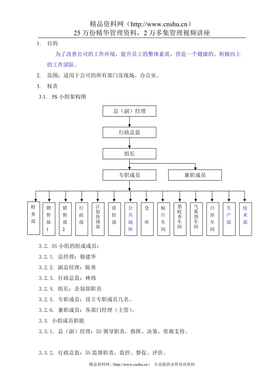 （5S现场管理）5S小组_第1页