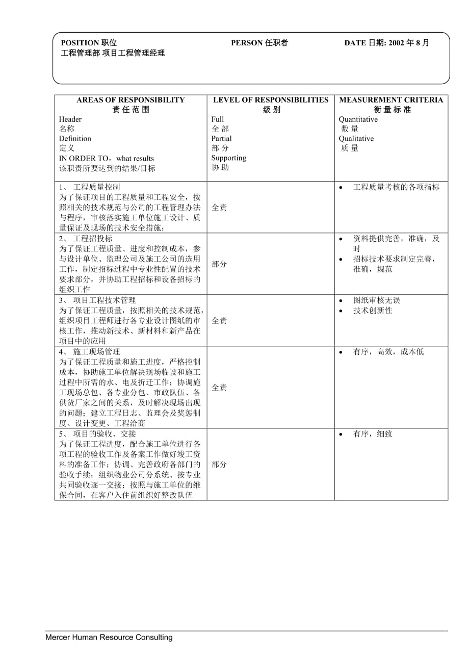 （项目管理）工程管理部项目工程管理经理_第2页