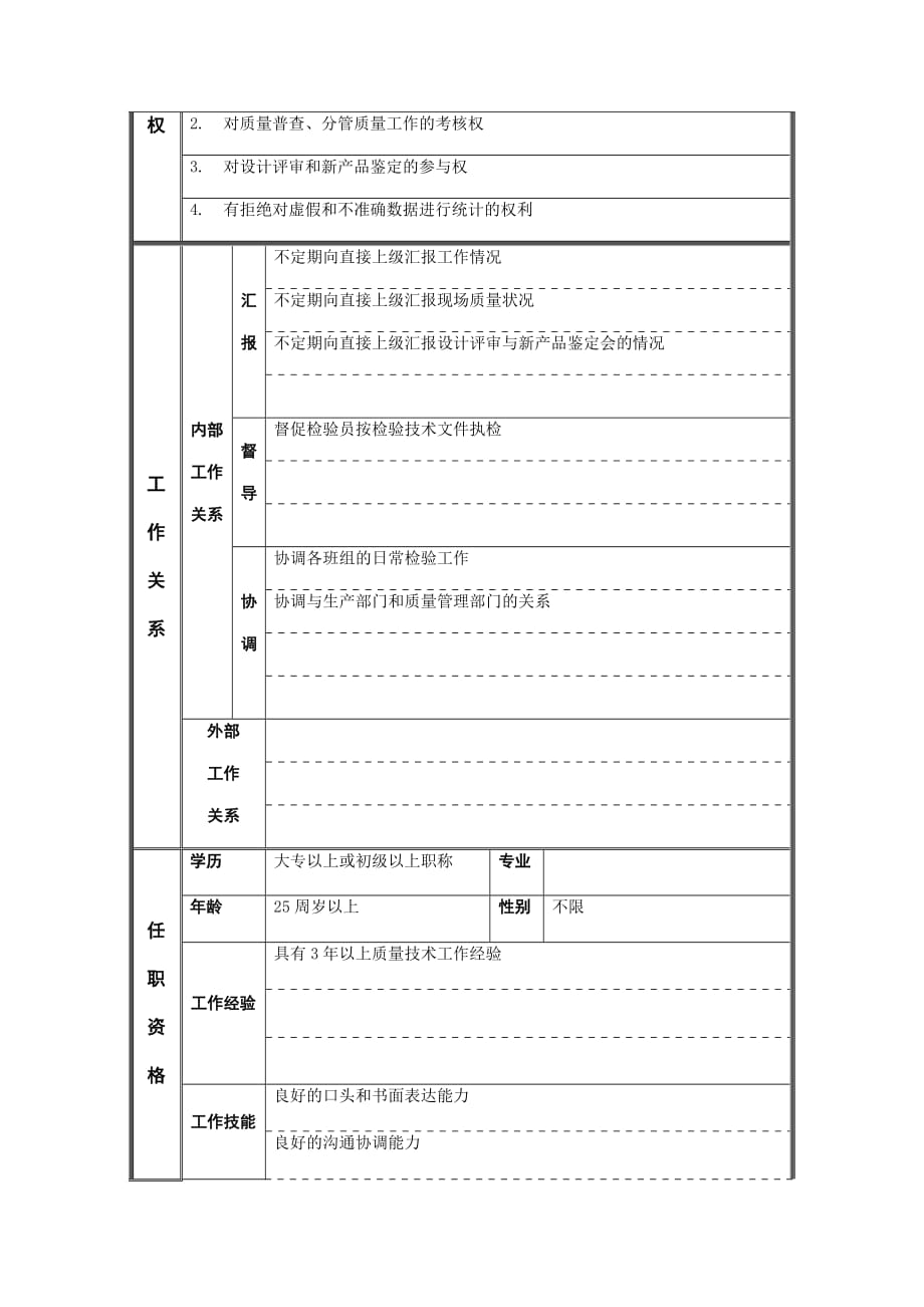 （岗位职责）质检技术员岗位职务说明书_第2页