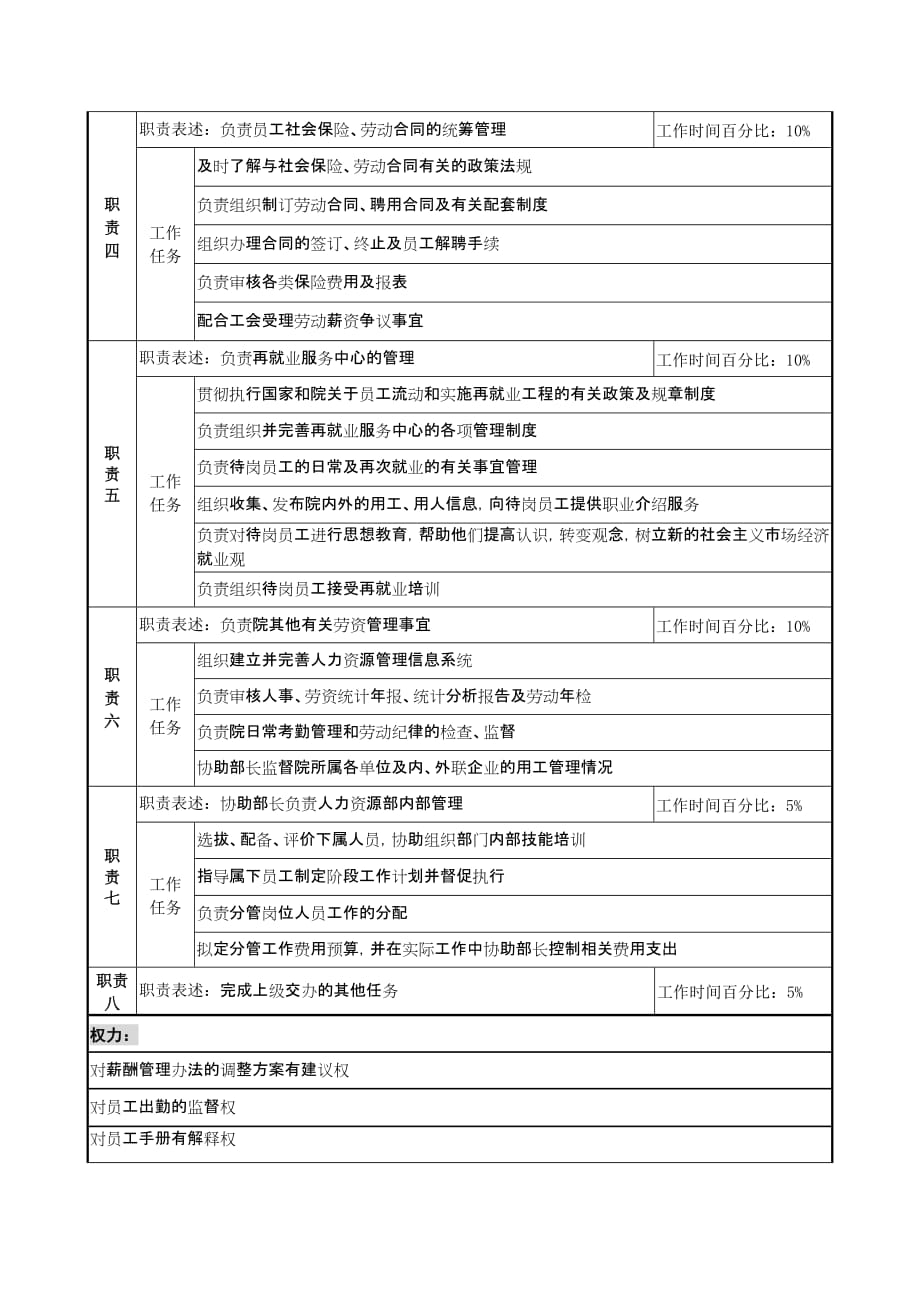 （岗位职责）材料研究院人力资源部副部长职务说明书_第2页