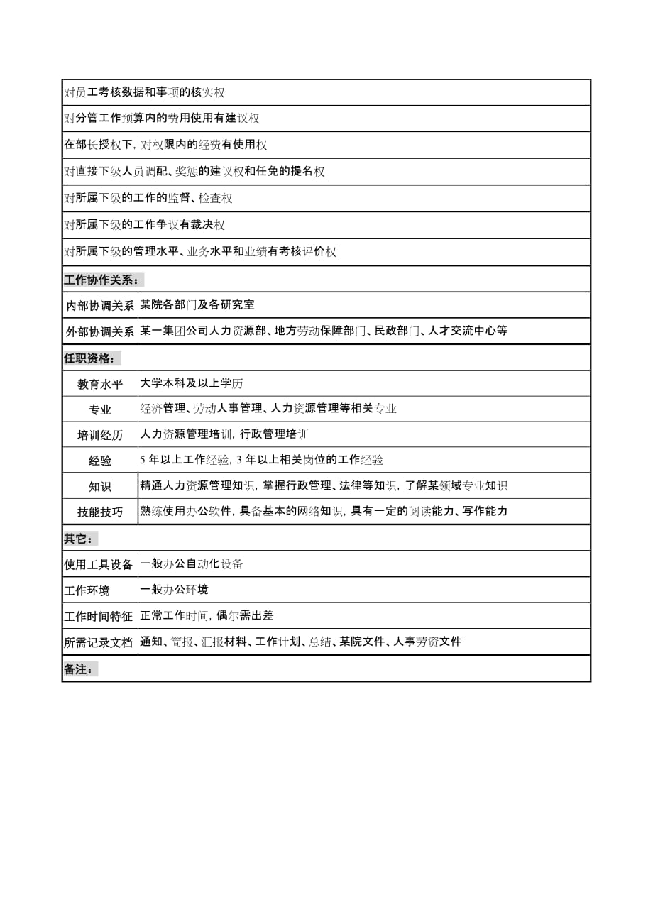 （岗位职责）材料研究院人力资源部副部长职务说明书_第3页