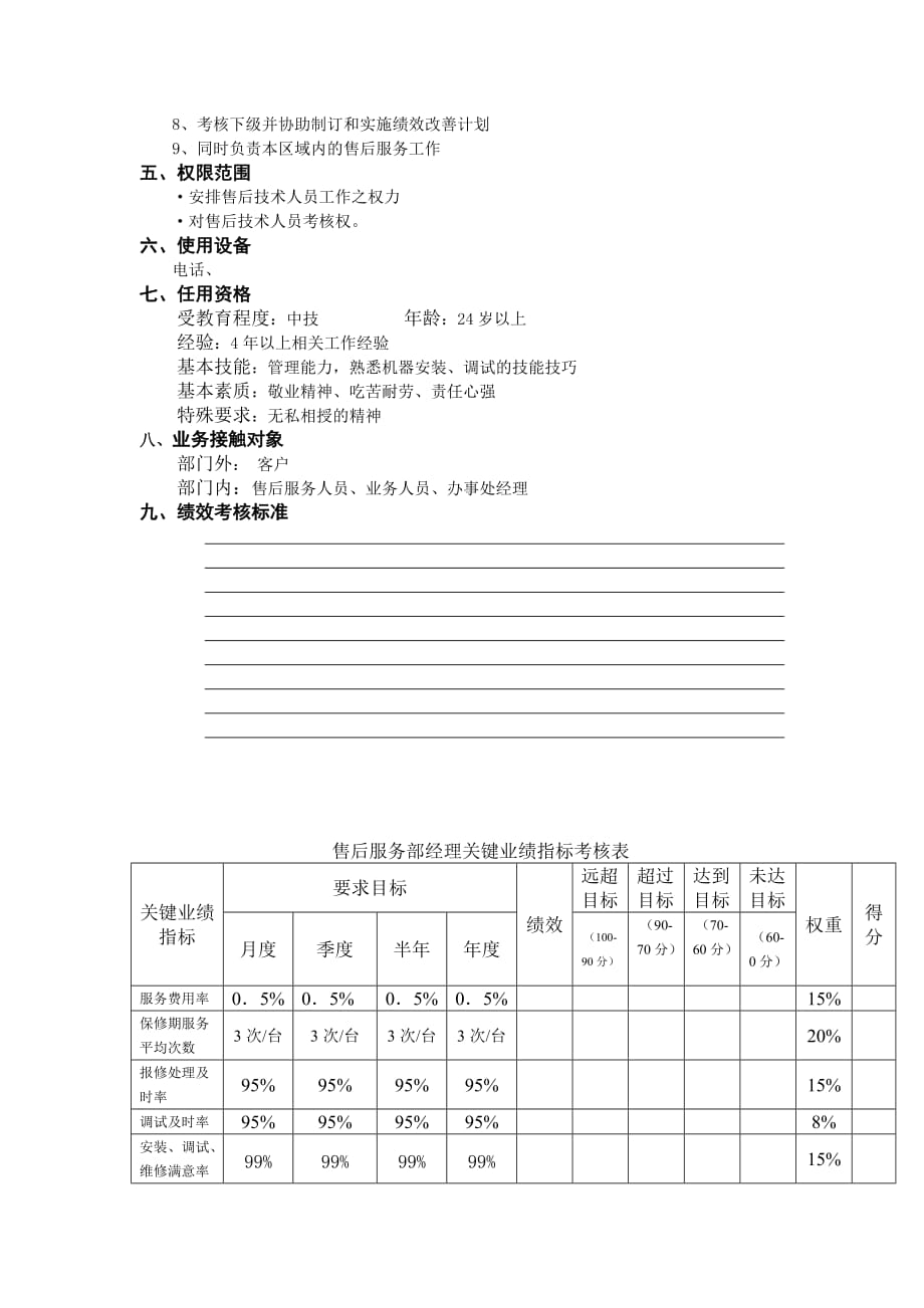 （岗位职责）售后服务经理的工作说明书_第2页