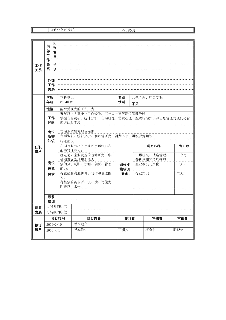 （岗位职责）市场研究部的岗位规范_第3页