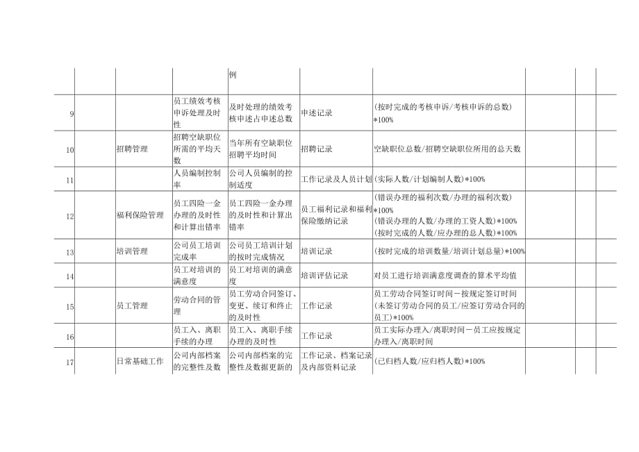 （绩效考核）适用于公司绩效主管_第2页