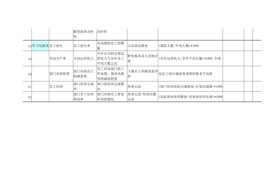 （绩效考核）适用于公司绩效主管_第3页