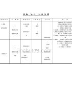 （收款付款管理）请购验收付款流程