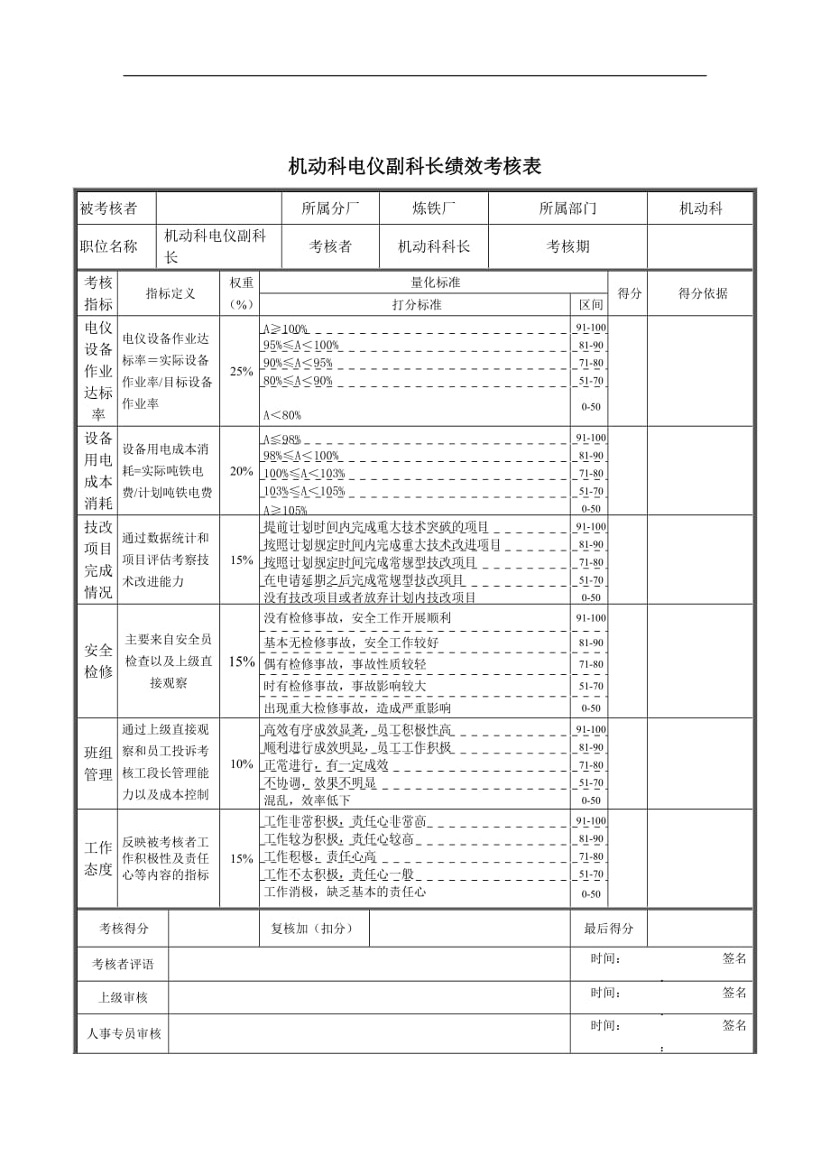 （绩效考核）机动科电仪副科长绩效考核_第1页