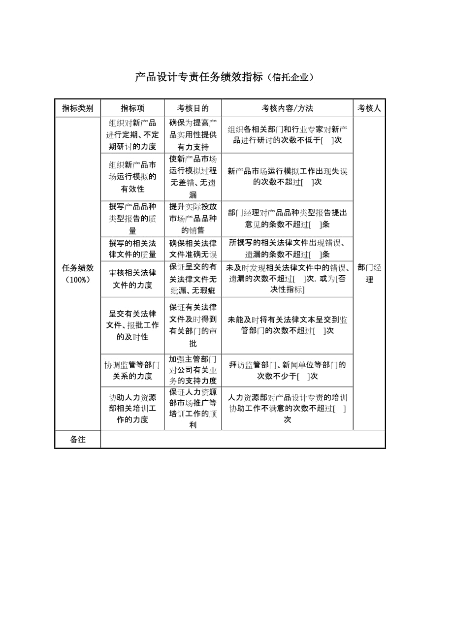 （KPI绩效考核）产品设计专责任务绩效指标（信托企业）_第1页