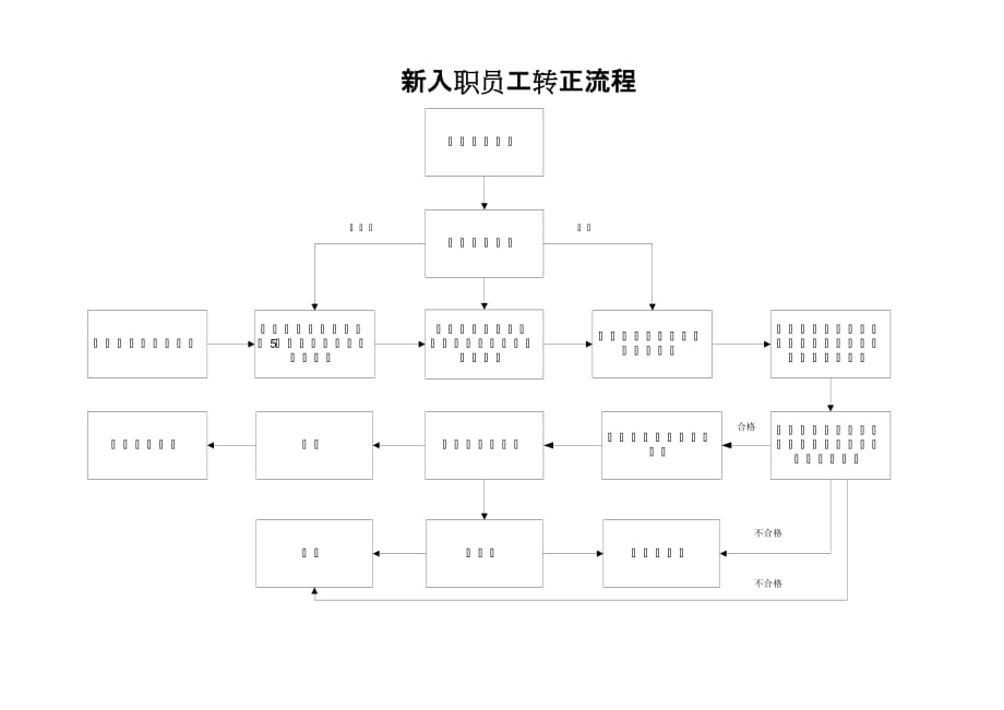 （新员工管理）新员工转正流程_第3页