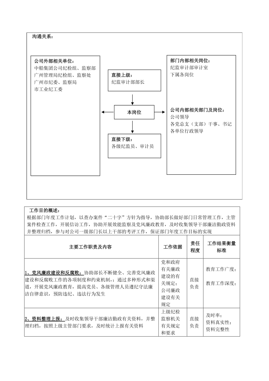 （岗位职责）某审计部部长助理岗位说明书_第2页