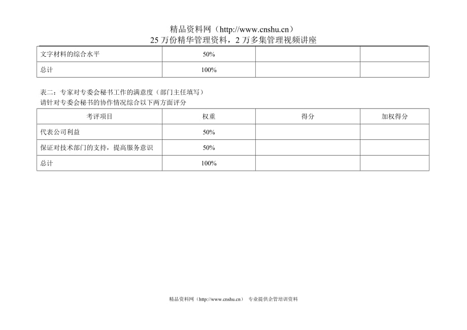 （KPI绩效考核）二滩水电开发公司总经理工作部专委会秘书绩效指标_第3页