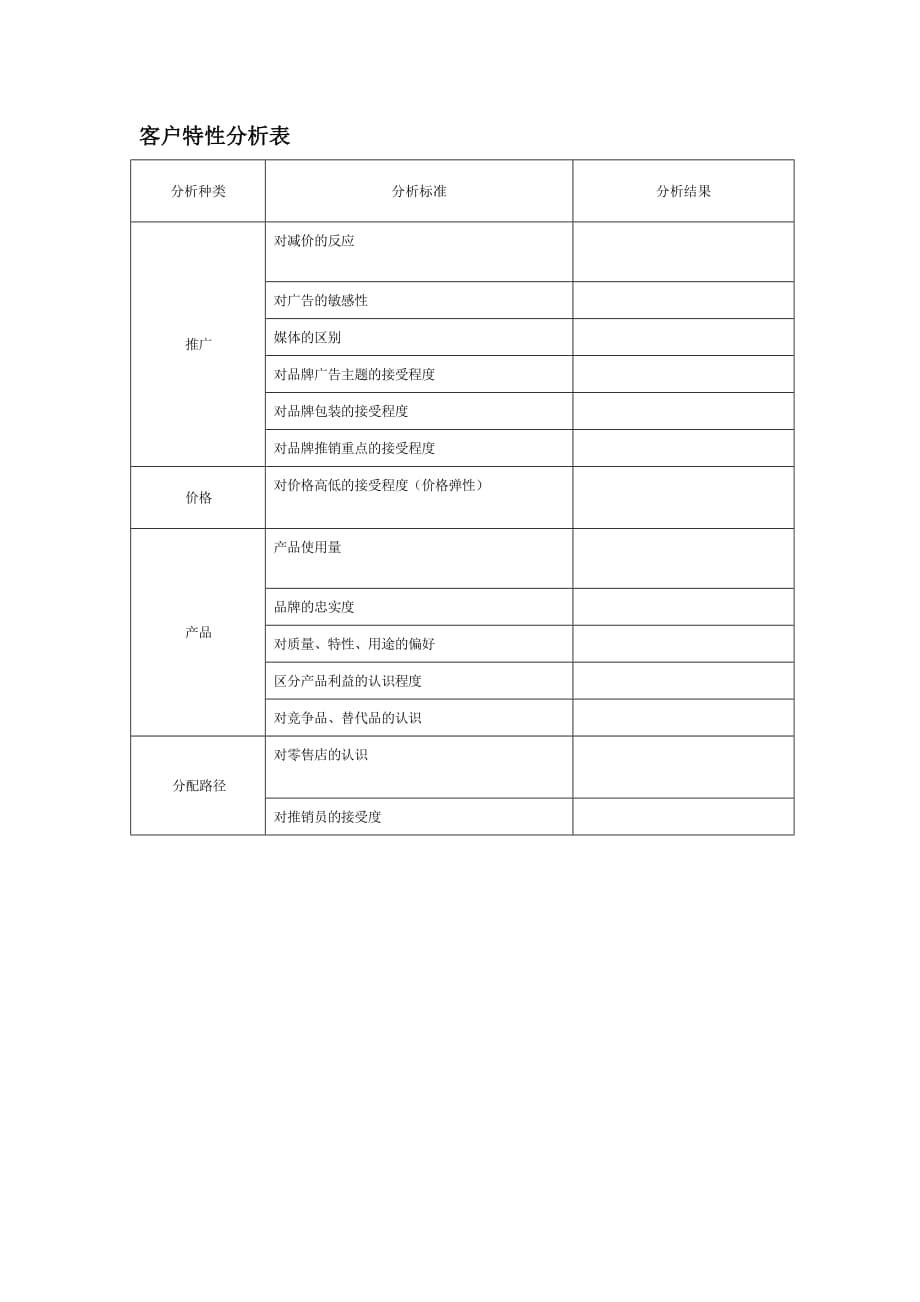 （客户管理）客户特性分析表_第1页