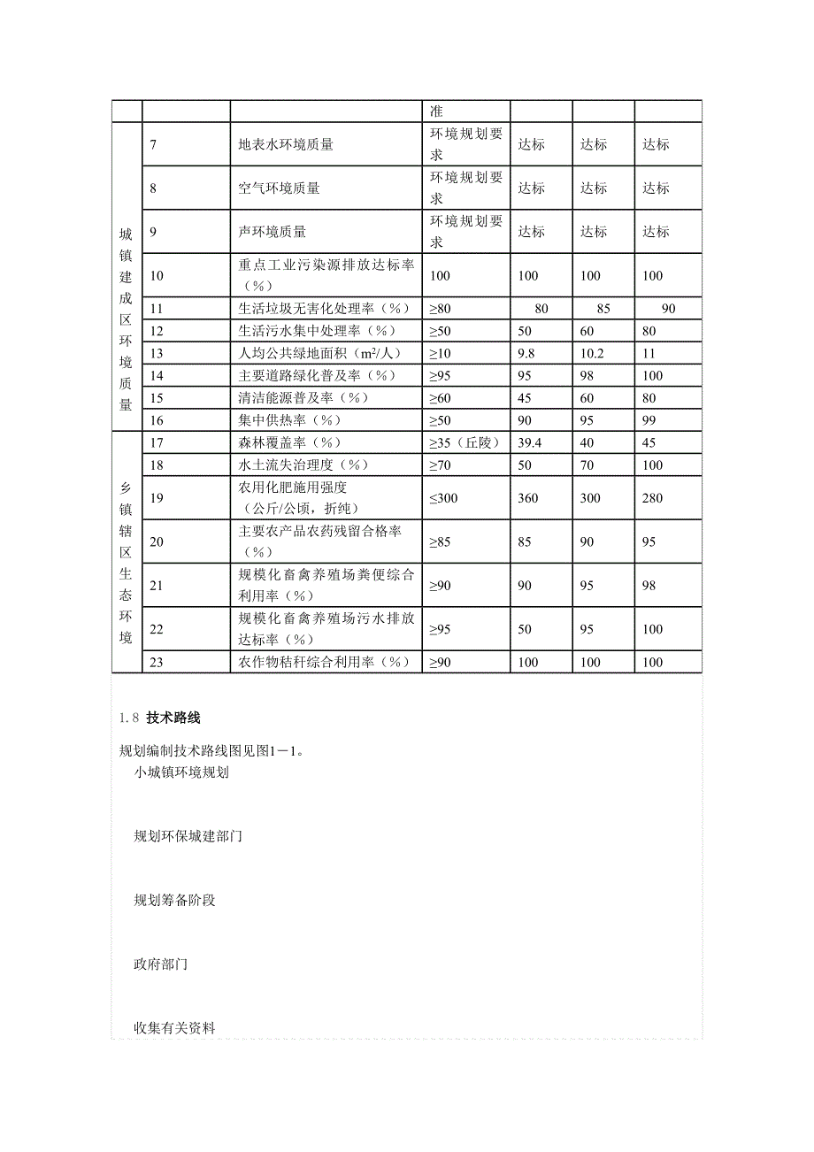 （环境管理）乡镇环境总体规划_第4页