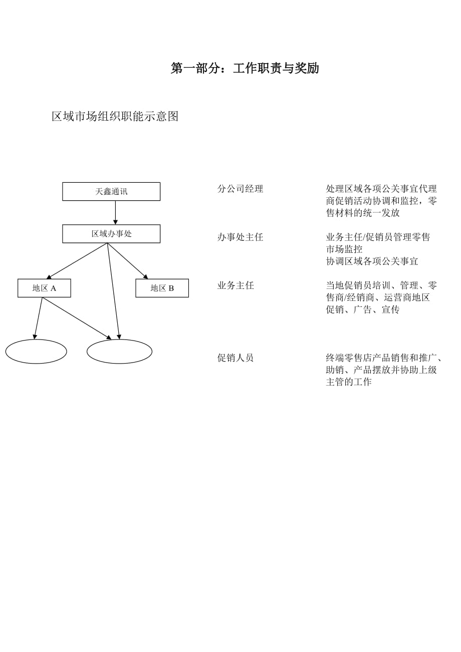 （员工手册）市场人员工作手册_第3页