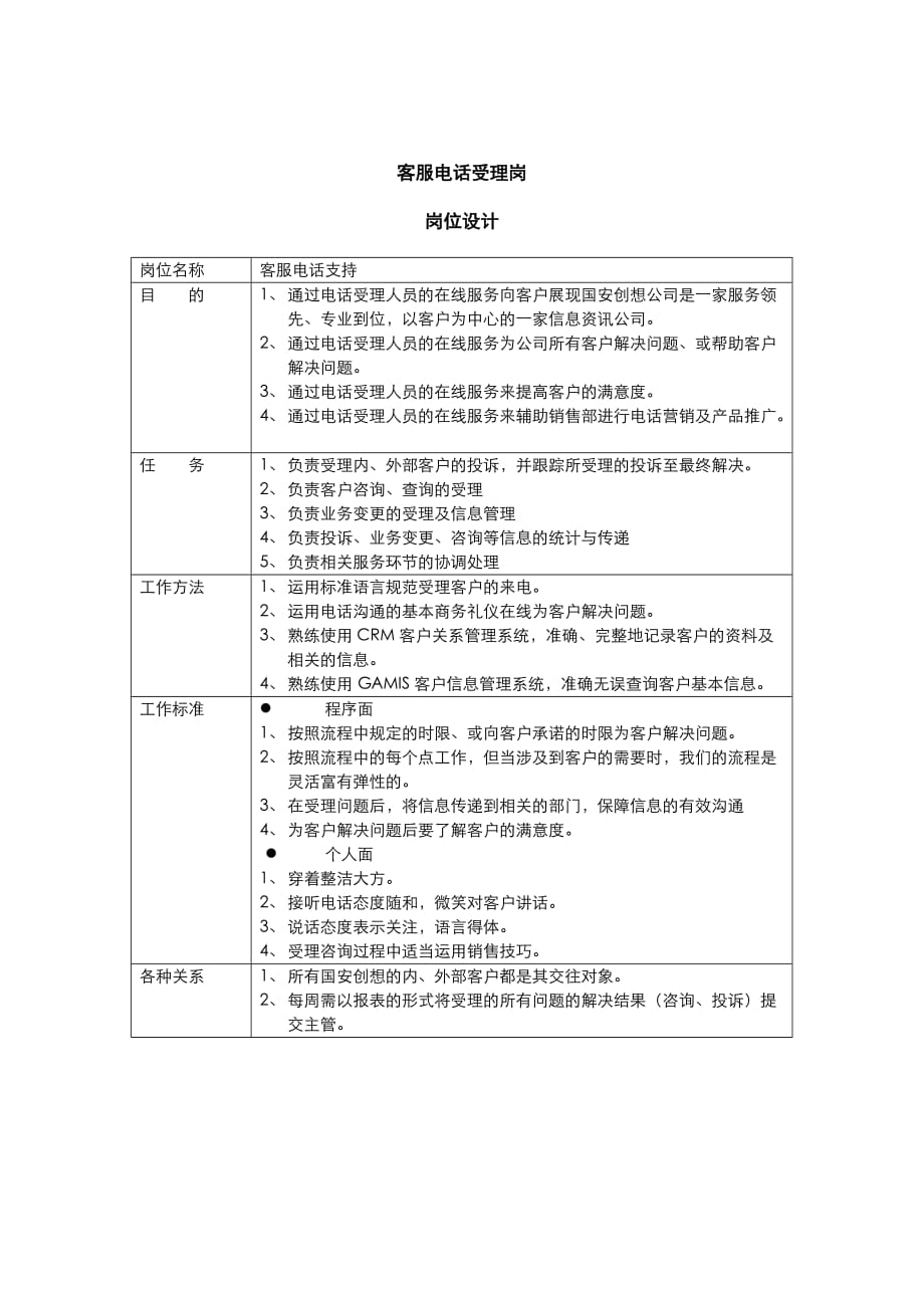 （岗位职责）客服电话受理岗位职责_第1页