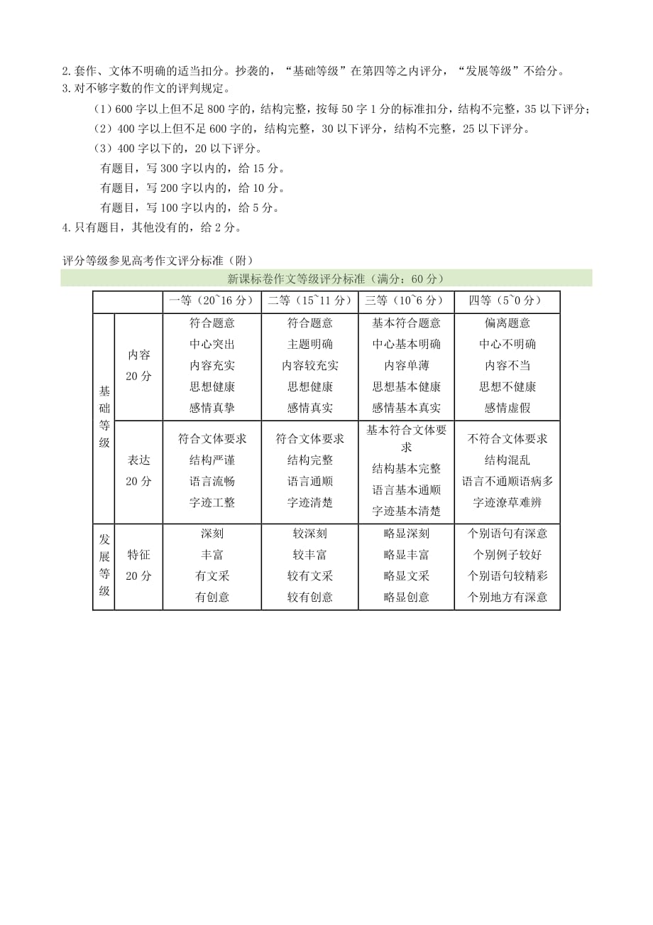 安徽省合肥市六校2019-2020学年高二上学期期末考试语文试卷答案_第4页