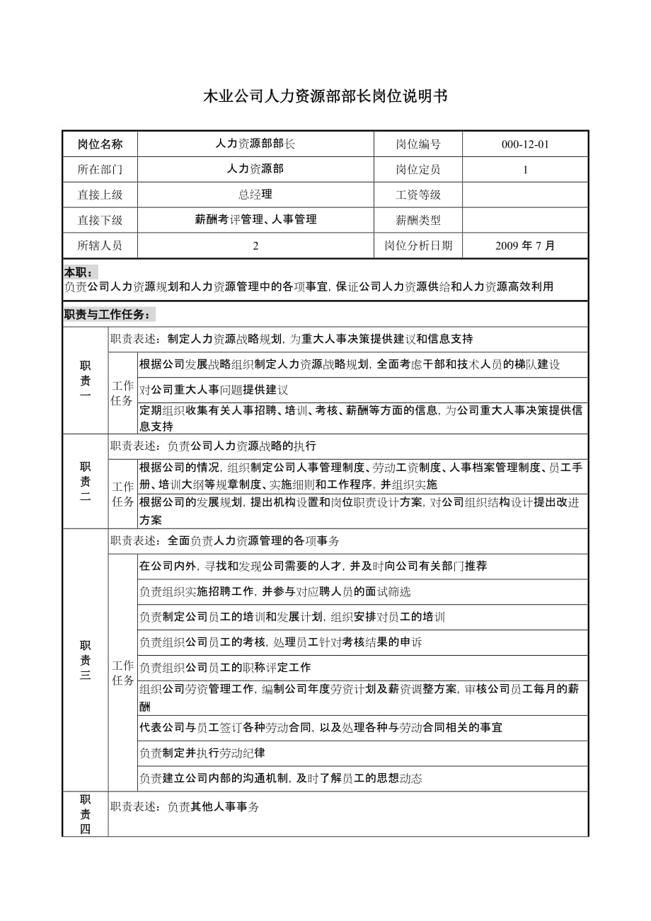 （岗位职责）木业公司人力资源部部长岗位说明书_第1页