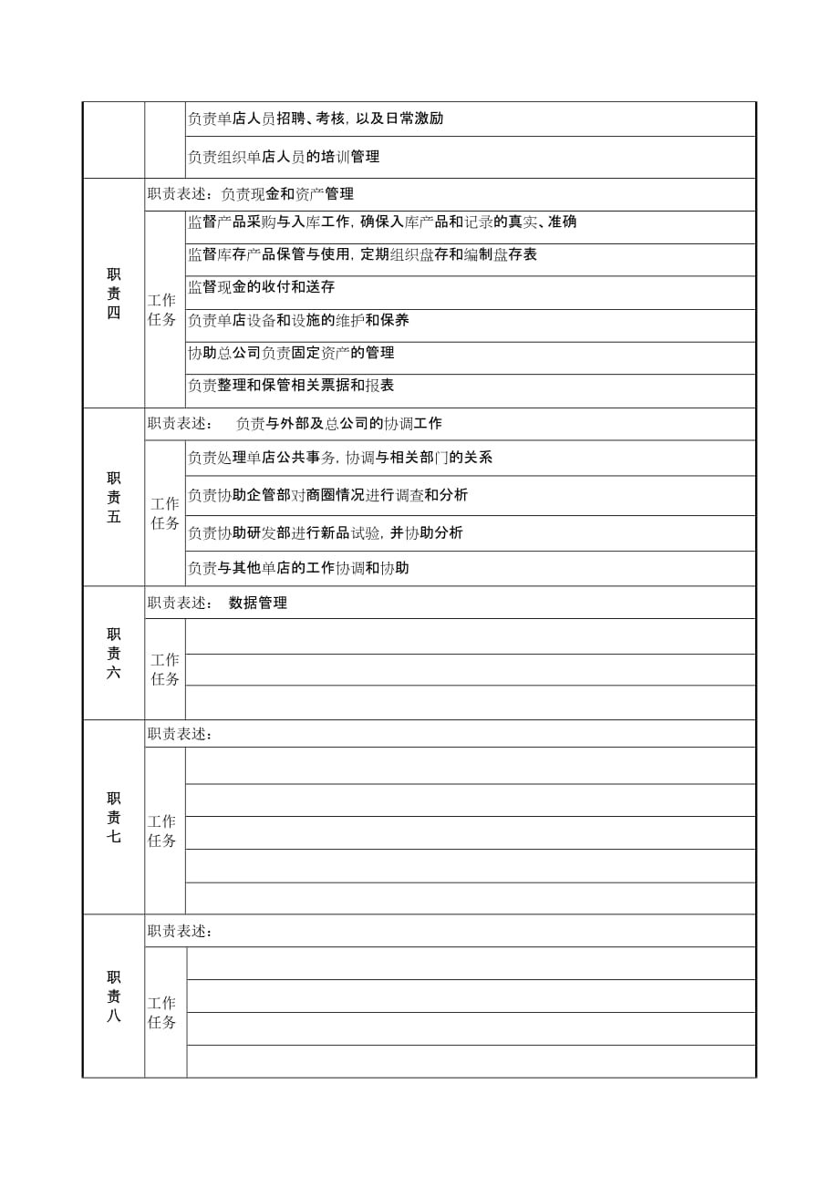 （岗位职责）某店经理岗位职责_第2页