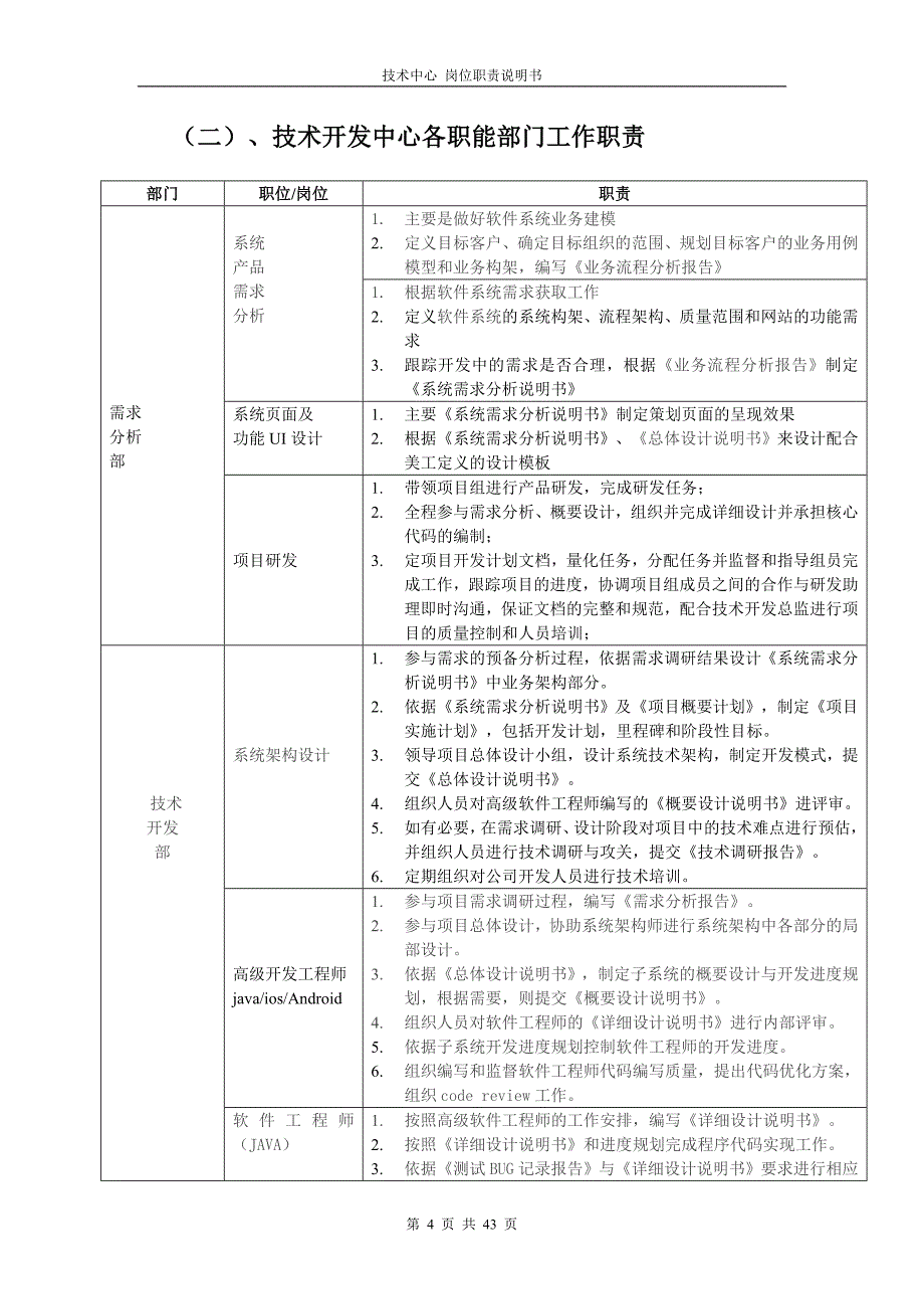 （岗位职责）某技术开发中心岗位职责说明书_第4页