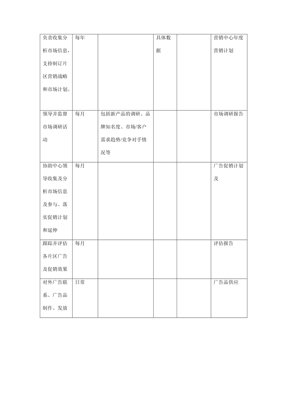 （岗位职责）海外营销中心市场部经理岗位职责说明_第3页