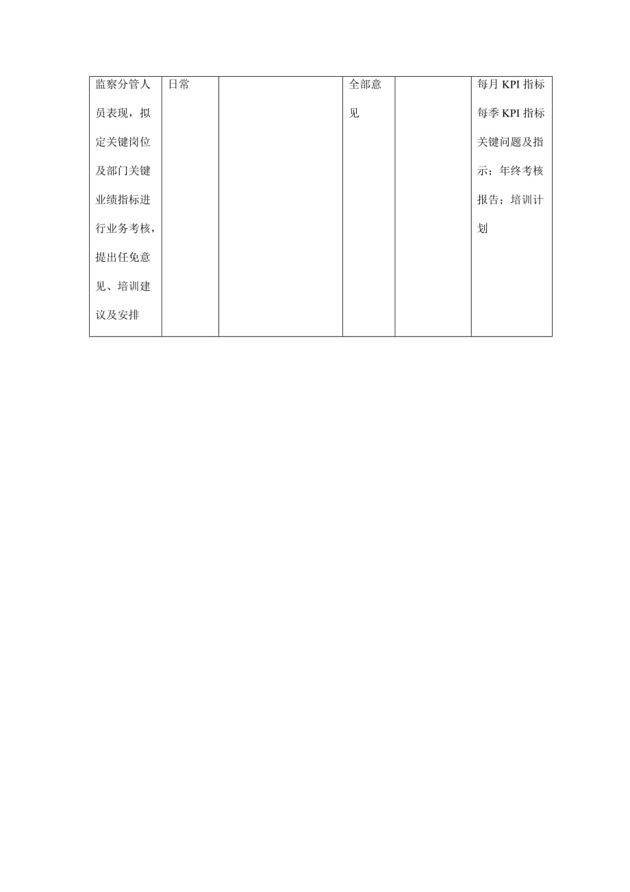 （岗位职责）海外营销中心市场部经理岗位职责说明_第4页