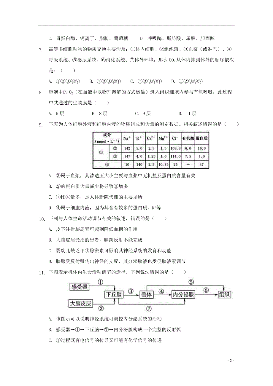 辽宁省辽河油田第二高级中学2019_2020学年高二生物10月月考试题_第2页