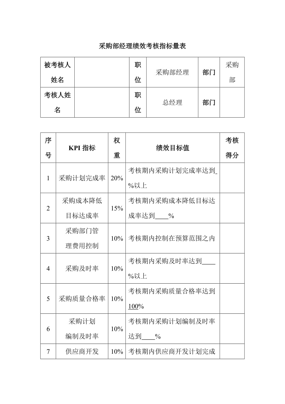 （KPI绩效考核）采购部经理绩效考核指标量表_第1页