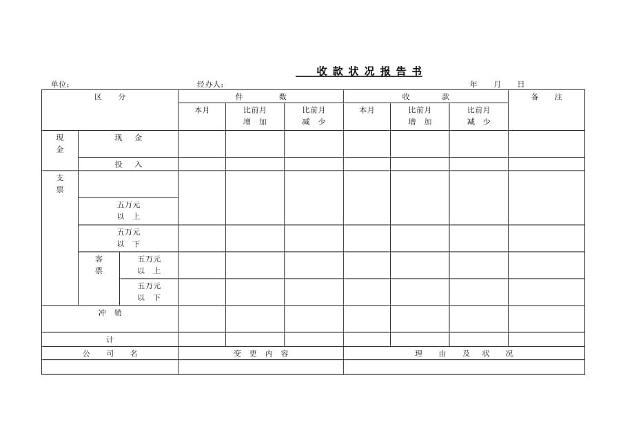 （收款付款管理）收款状况报告书_第1页