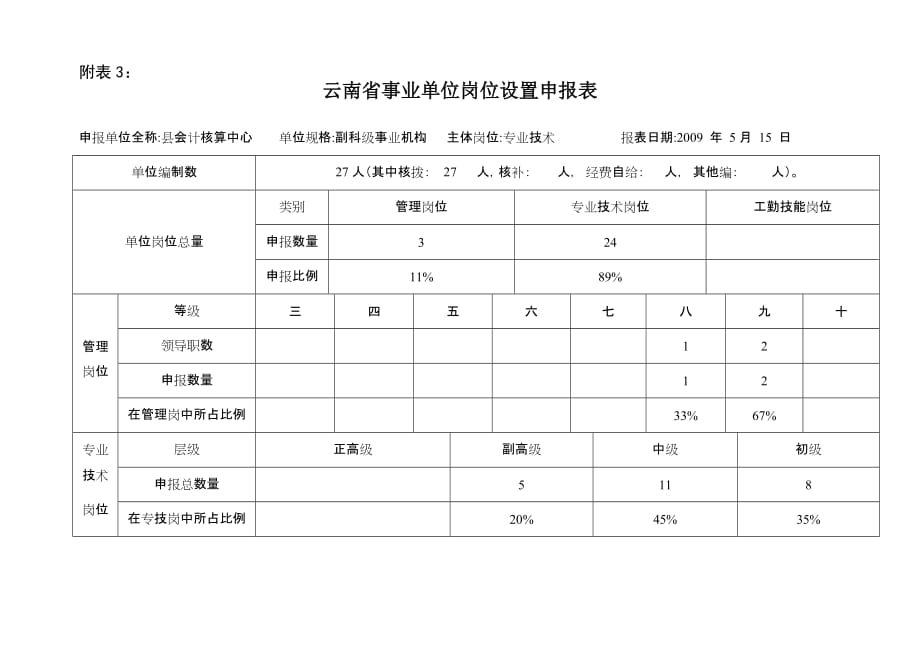 （岗位职责）云南省事业单位岗位设置申报表_第1页