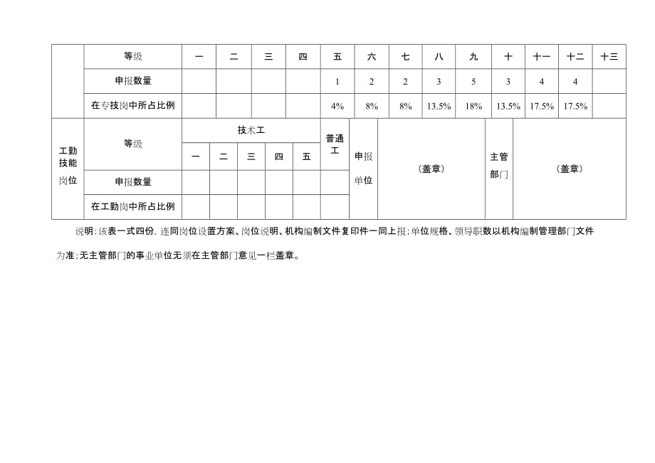 （岗位职责）云南省事业单位岗位设置申报表_第2页