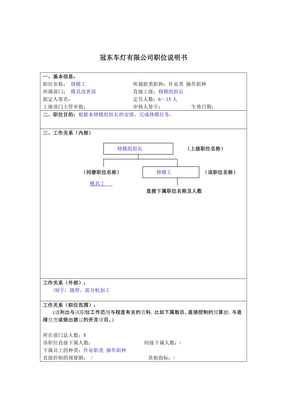 （岗位职责）模具改善部修模工岗位描述_第1页